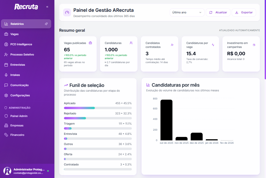 Recruta Dashboard