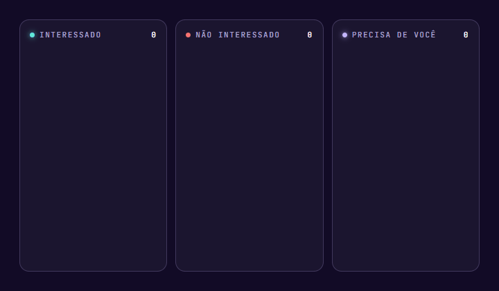 Respostas chegando separadas em interessado, não interessado e precisa de você